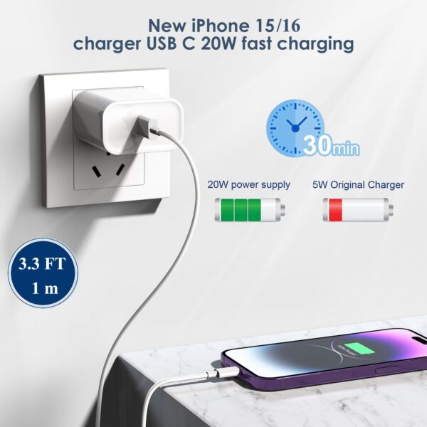 LIMITED TIME DEALS 20W USB C Charger 60% OFF WITH 50JMPUJU - Image 4