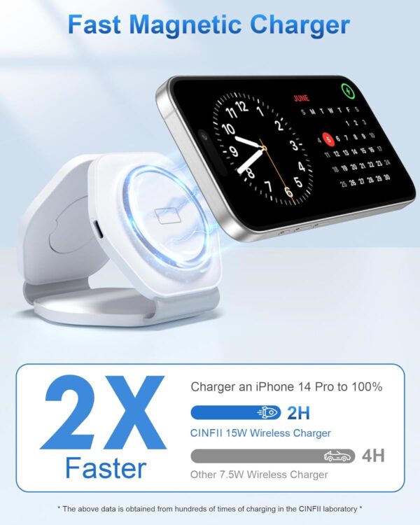 LIMITED TIME DEALS 3 in 1 Travel Charger for Apple Devices  65% OFF WITH 25X4G6V5 - Image 3