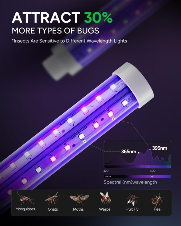 LIMITED TIME DEALS Buzbug LED Bug Zapper Indoor Outdoor, 10 Years Lifespan, 6.5ft Power Cord, IPX4 Waterproof 40% OFF - Image 3